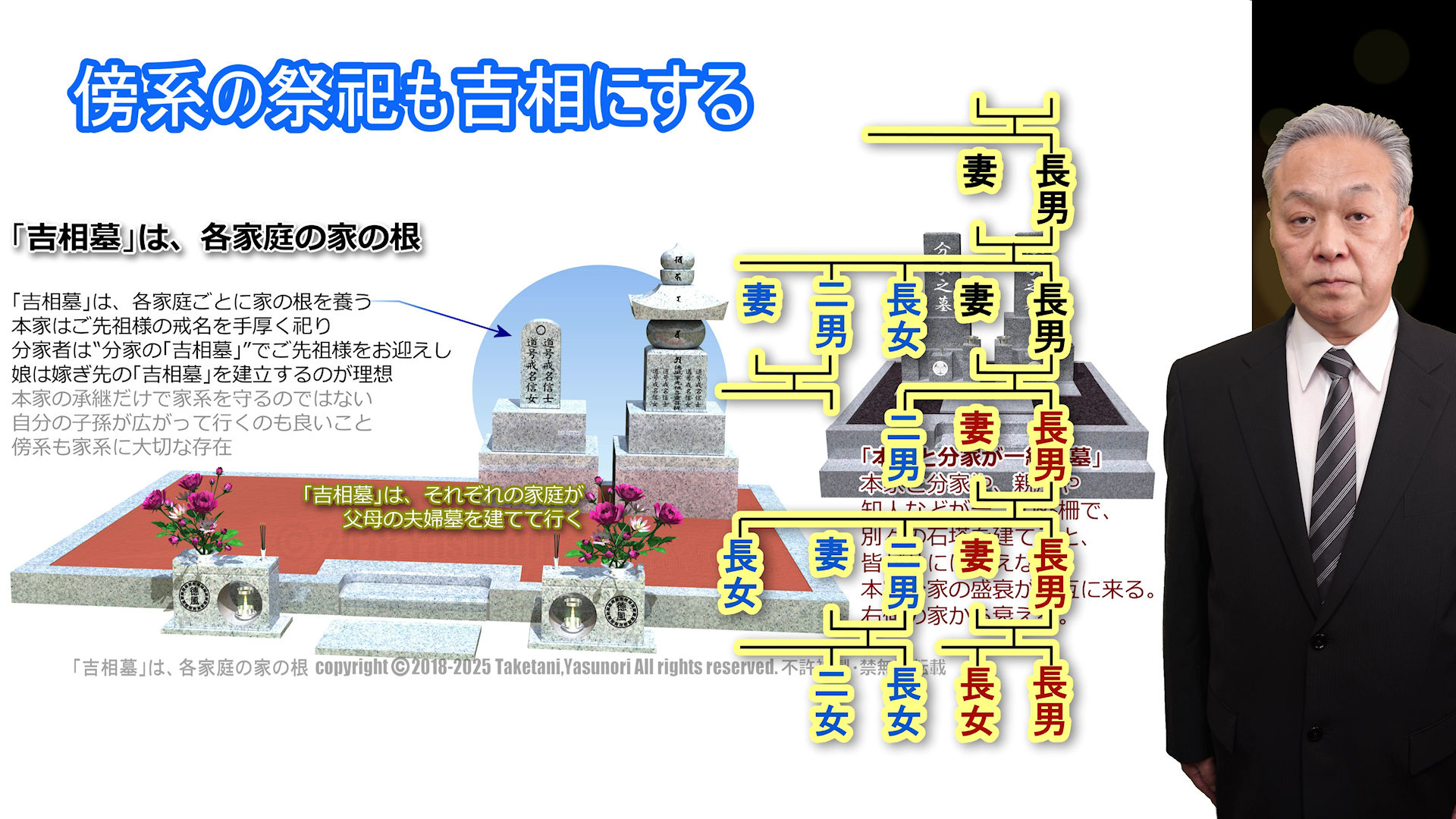 吉相墓は、各家庭の家の根