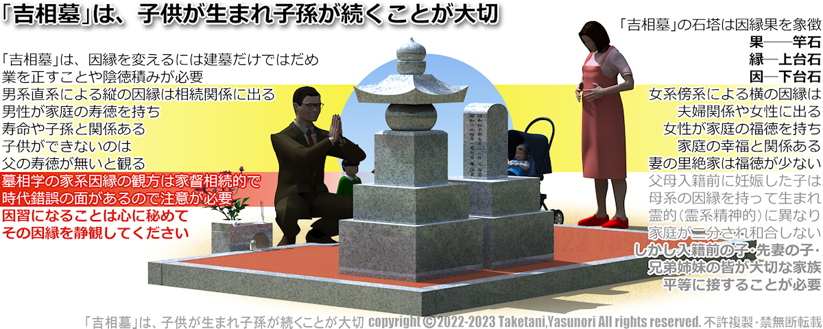 吉相墓は、陰陽調和の祭祀