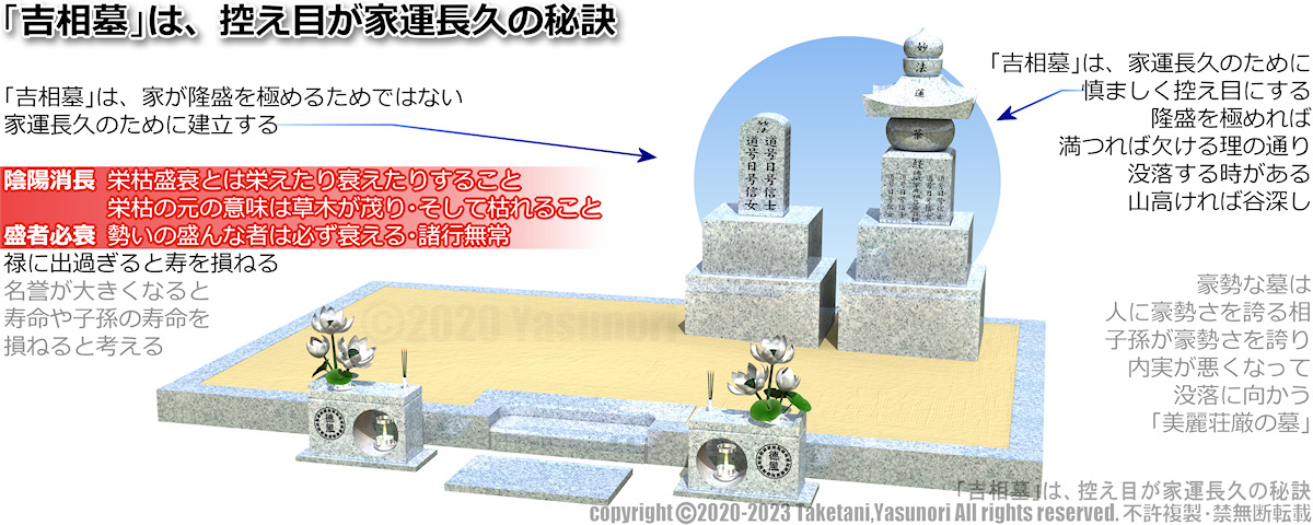 吉相墓は、陰陽調和の祭祀