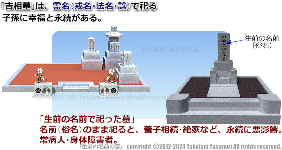 「吉相墓」は、霊名で祀る