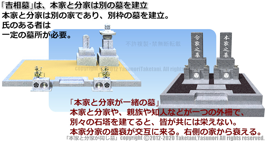 「吉相墓」本家と分家は別の墓を建立