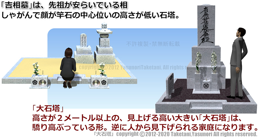 「吉相墓」は、先祖が安らいでいる相