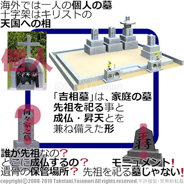 家庭のお墓　徳風会吉相墓は、先祖の祭祀を代々相続する家庭の墓