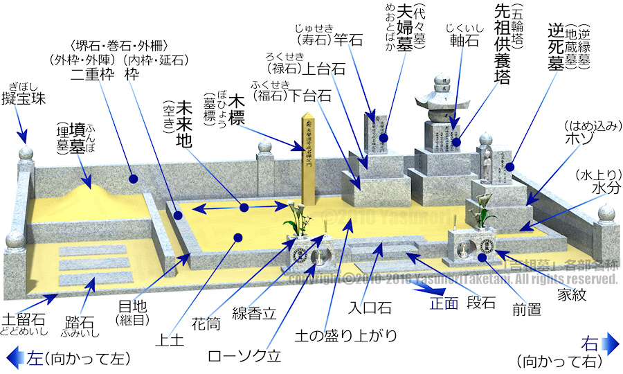 「吉相墓」各部名称