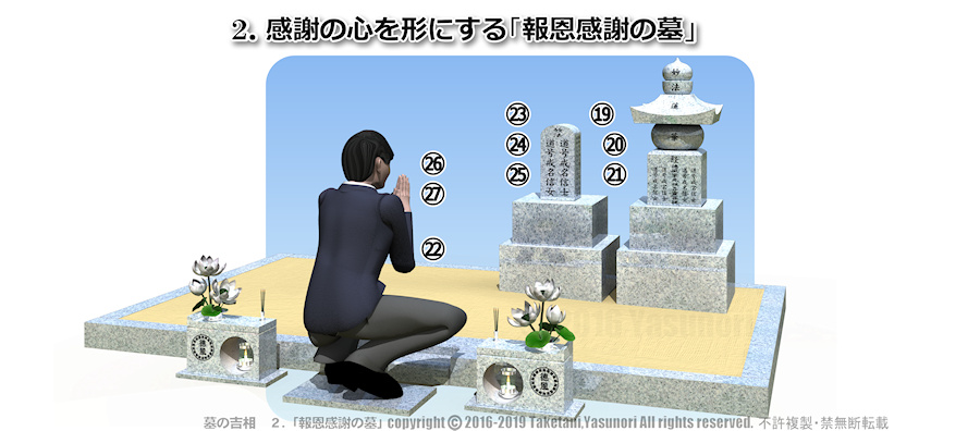 感謝の心を形にする「報恩感謝の墓」